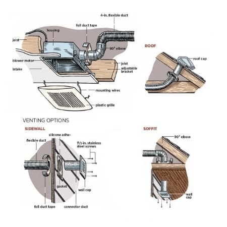 replacing bathroom exhaust fan motor Archives - Jose Style and Design