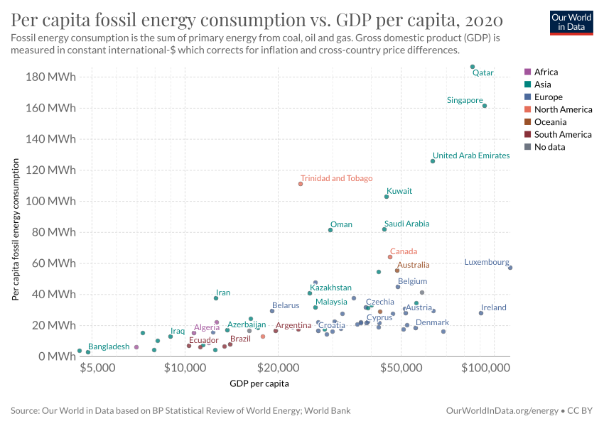 Gas Engines - Fossil Energy Information | Energy XPRT