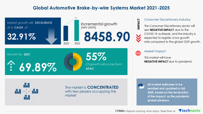 Wholesale Automotive brake testing equipment in Korea | KOENG