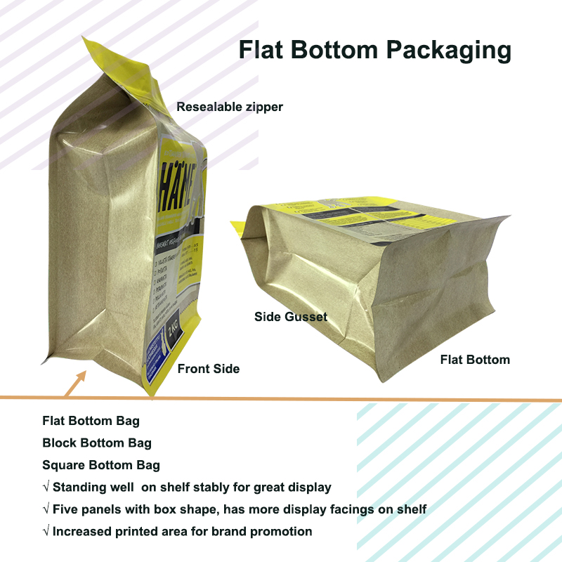 1.What Is Flat Bottom Bag