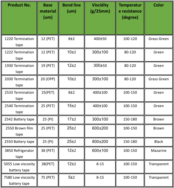 FactoryDirect Acrylic Adhesive Tape HighQuality & Affordable