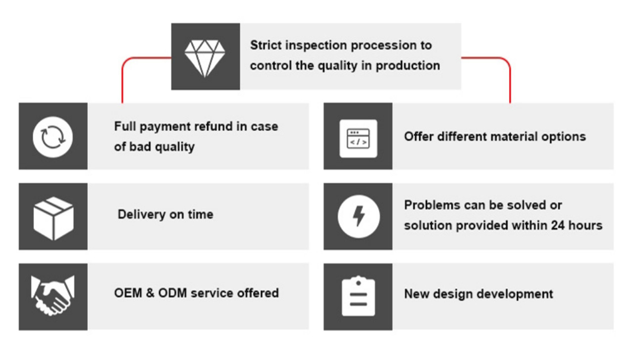 Warranty&Return (1)