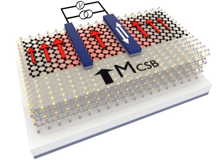 Magnetic core memory - Everything2.com