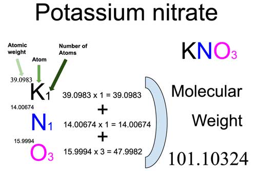 Potassium Nitrate (KNO3) - Properties, Structure, Molecular Weight & Uses