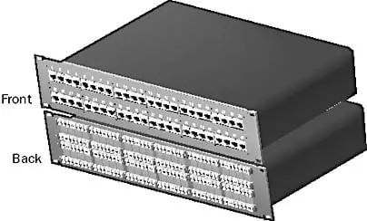 Cat.3 Patch Panels Manufacturer/Supplier | COPPERLED