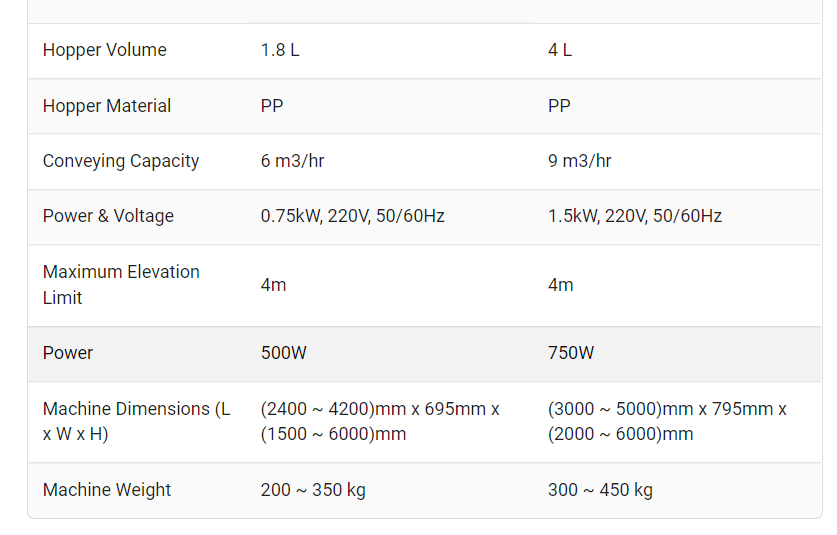 specification