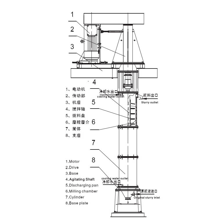 Best Vertical Wet Stirring Mill- Buy Directly from the Factory | LSM Mill