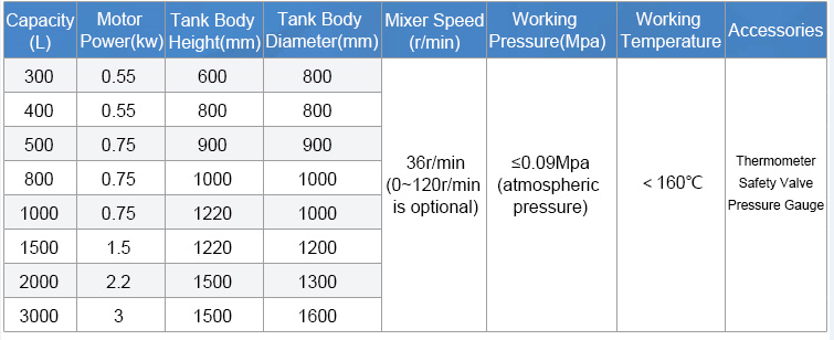 1000L Electric heating mixing tank 01
