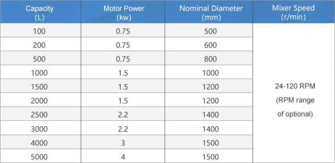 1000L push-type mixing tank 02