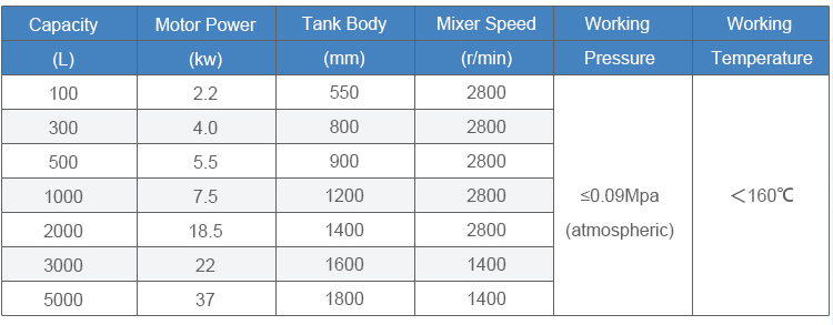 1000L stirring emulsification tank 01