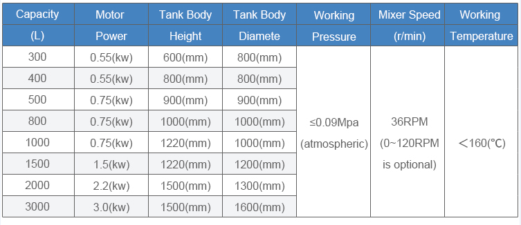 2000L double-layer steam heating mixing tank 01