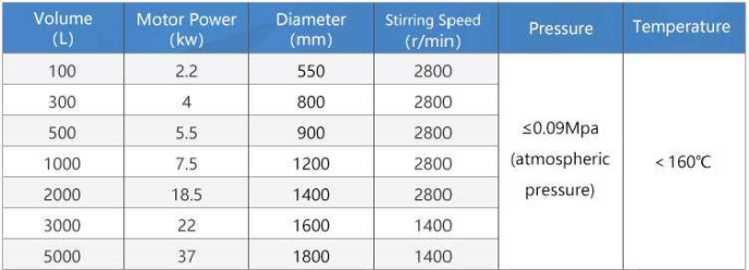 Circulating emulsification mixing tank 01