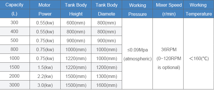 Electric heating vacuum concentration unit 01