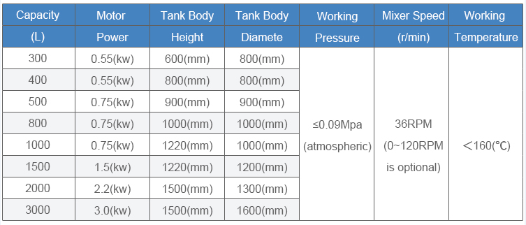 Electric heating vacuum stirring and dispersion system 01