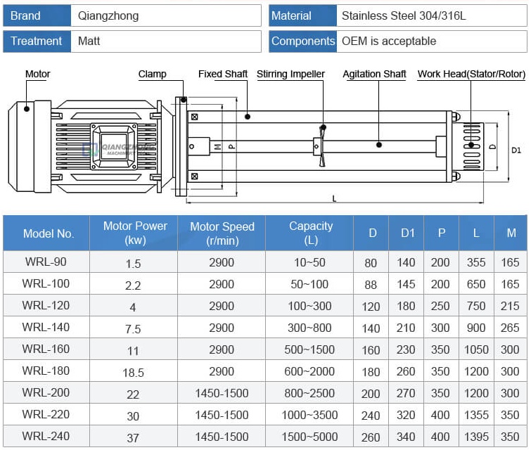 High Shear Emulsifier Type III 01