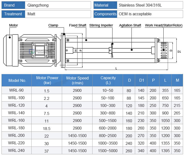 High Shear Emulsifier Type IV 01