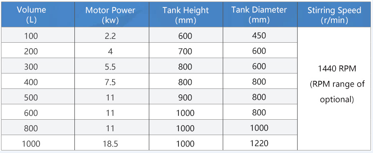 High-speed mixing cylinder 01