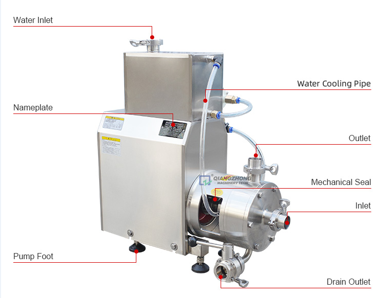 Homogenization Emulsification Pump with water cooling 003
