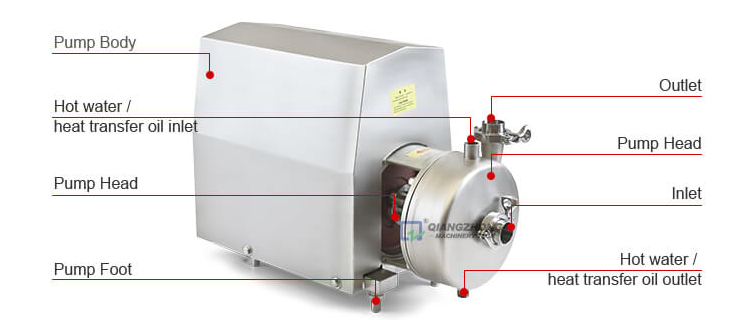 Insulation Centrifugal Pump LKH 03