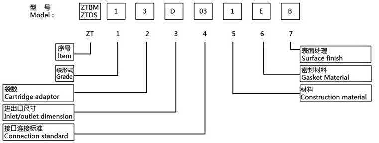 MULTI-BAG FILTER 05