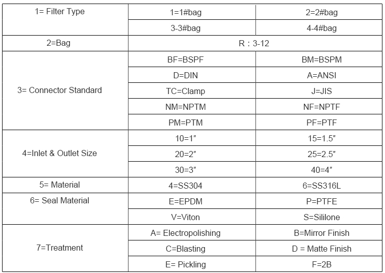 MULTI-BAG FILTER 06