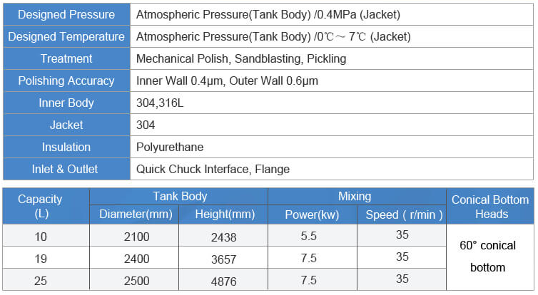 Red Wind Fermentation Tank 02