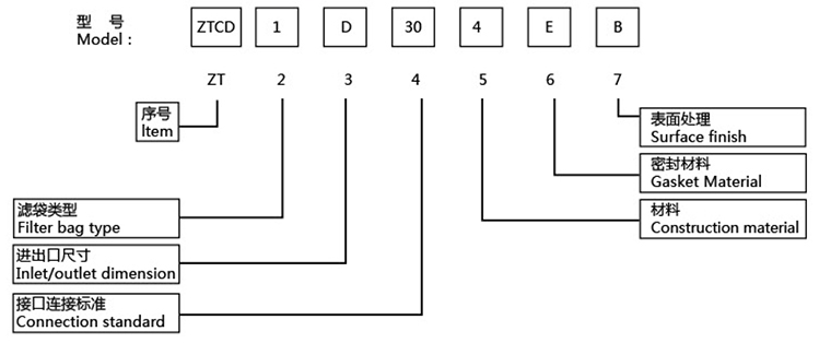 SINGLE-BAG FILTER 05