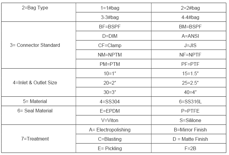 SINGLE-BAG FILTER 06