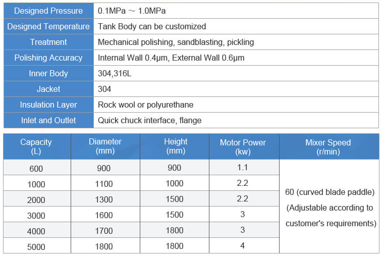 Sanitary Crystallizing Tank 02