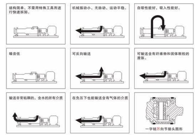 Sanitary Screw Pump_15