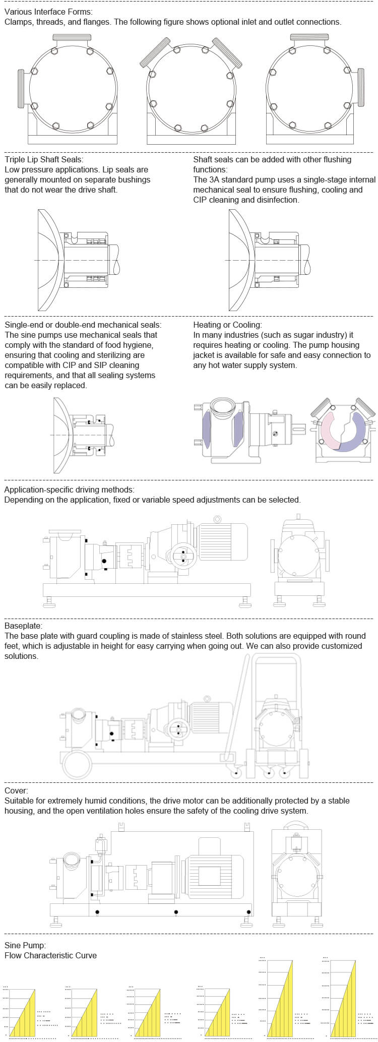 Sanitary Sine Pump 04