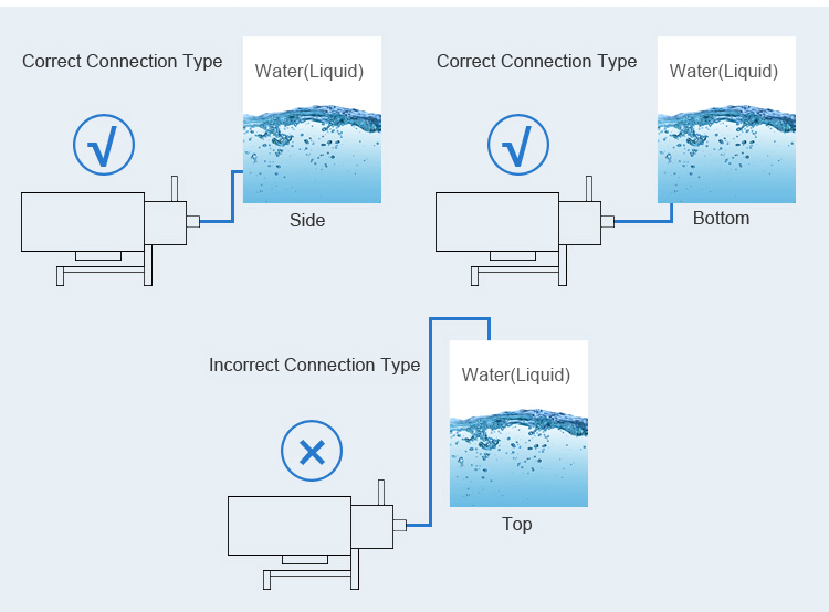 Self-priming Centrifugal Pump GKH-P 07