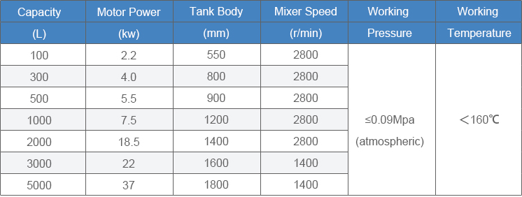 Single-layer elliptical head dispersion mixing tank 01