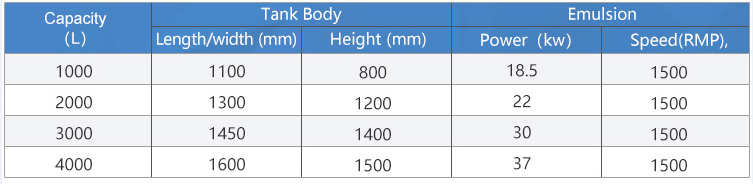 Square homogeneous emulsification tank 02