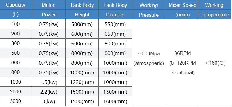 Stainless steel sterile Ingredients Dispensing Tank 02