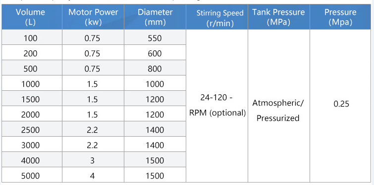 Steam jacket heating and cooling mixing tank 01