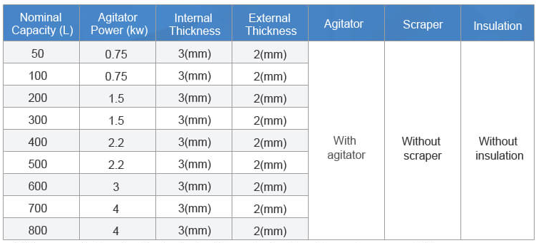 Tiltable Gas Heating Jacketted Kettle 02