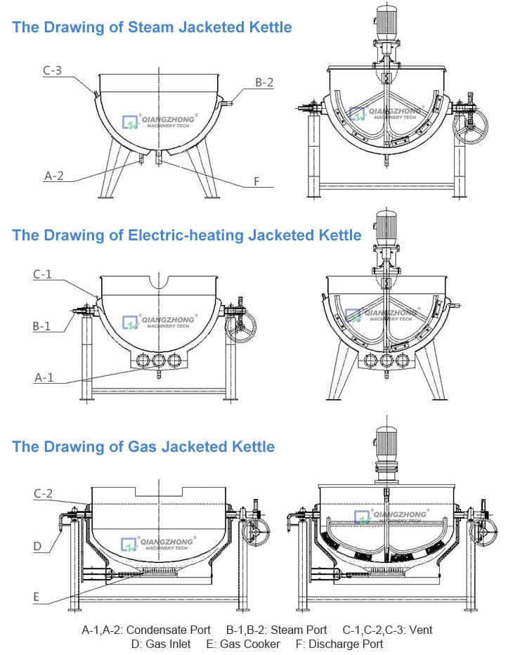 Tiltable Gas Heating Jacketted Kettle 04