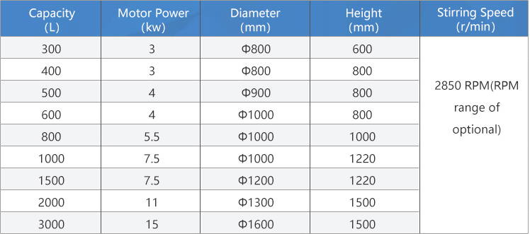 Vertical single-layer emulsification tank 02