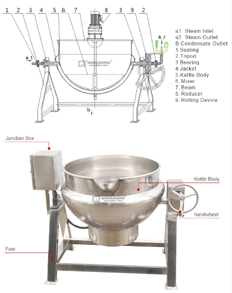 Vertical steam heating jacketed pot 01