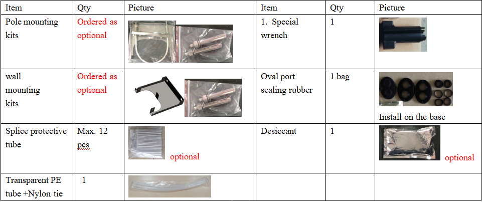 Components of M12