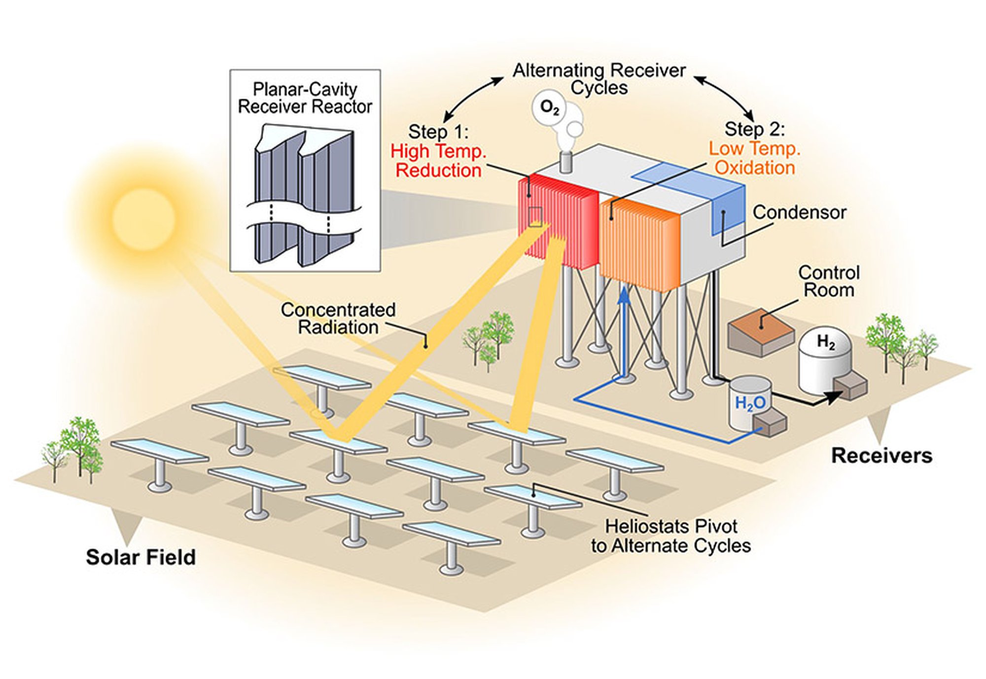 solar flare | Green Prophet | Impact News for the Middle East