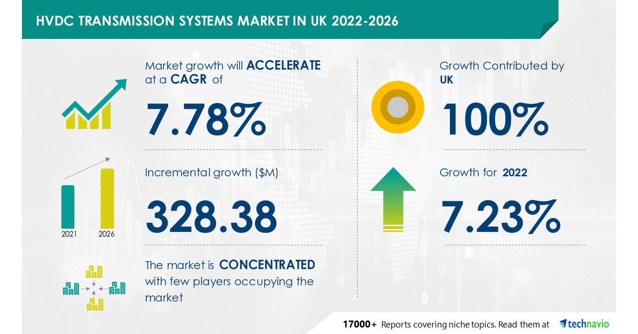 Transmission Market | Hubbell Power Systems