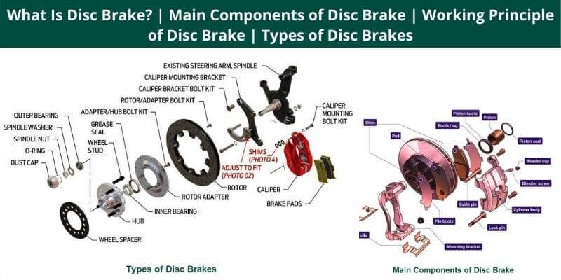 Disc Brake | Definition of Disc Brake by Merriam-Webster
