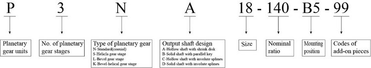 P Series Industrial Planetary Gearbox (7)