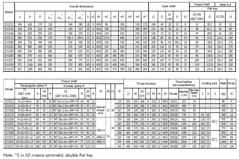 ZLYJ Series Single Screw Extruder Gearbox (8)