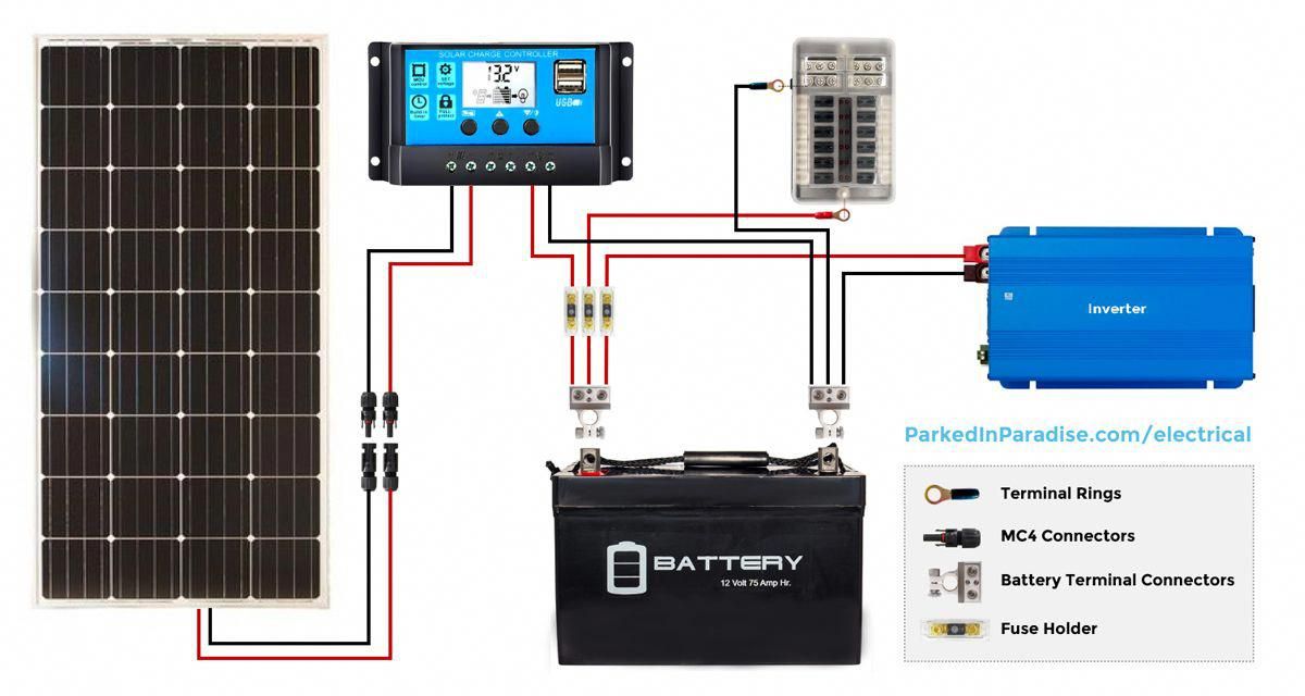 Conduit Fittings, Bodies, Outlet Boxes & Accessories EMT Fittings EMT Connectors Die Cast Insulated Set Screw EMT Connectors | Granite City Electric