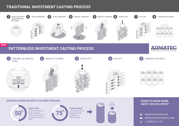 Investment Casting | Lynn Manufacturing