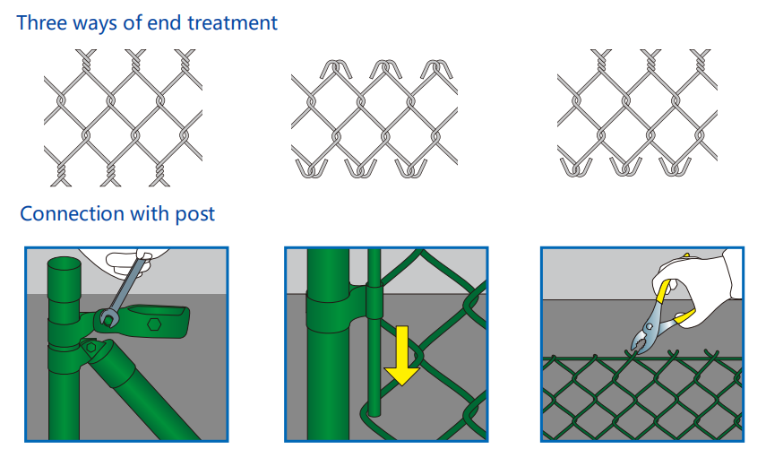 Chain link mesh