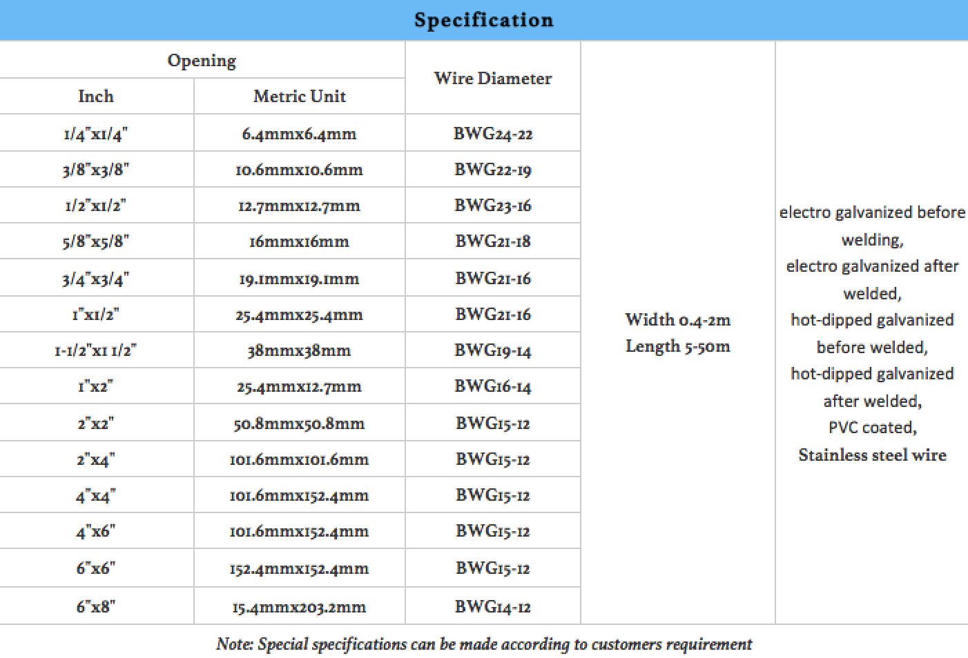 welded mesh specification